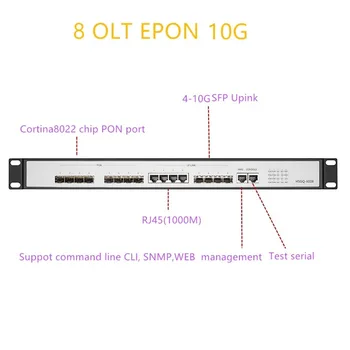 OLT EPONUPlink SFP 10G EPON OLT 8 PON RJ451000M 10 gigabit 8 PON пристанище GEPON OLT поддръжка на рутер L3/суич с отворен софтуер RJ451000M