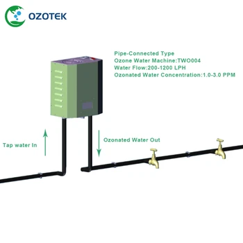 Озонатор Ozotek 1,0-3,0 ppm за вода TWO004 110/220 Безплатна доставка